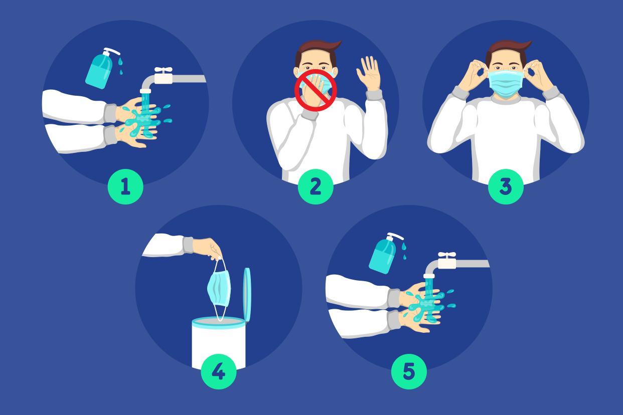 脱医用外科口罩流程步骤图（外科口罩脱卸方法）