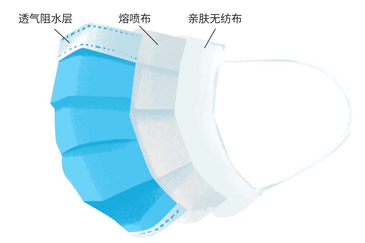 医用外科口罩三层图解 医用外科口罩 三层