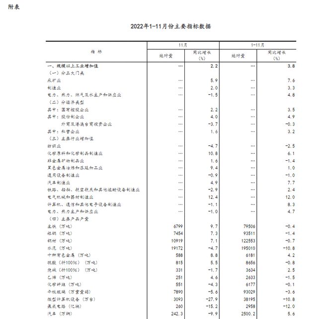 11月份国民经济运行总体延续恢复态势  