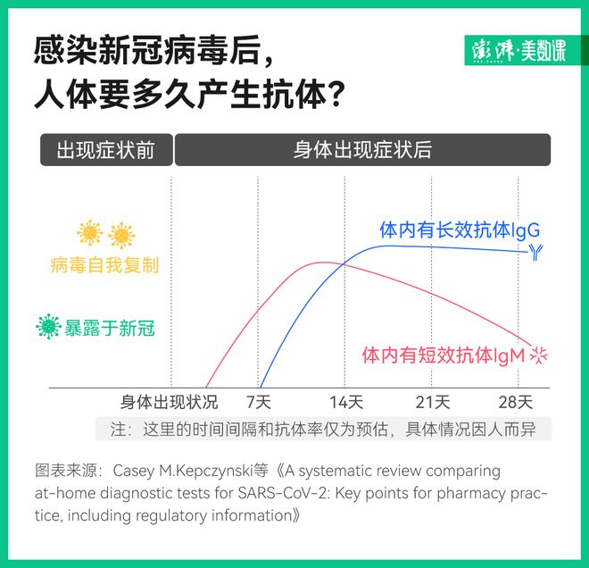 复阳不是二次感染，但也要给身体多点恢复时间 