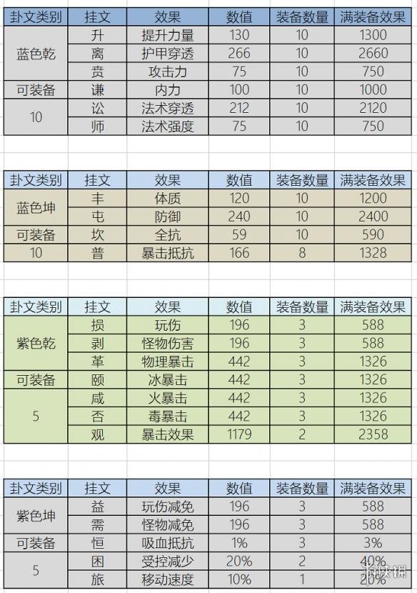 武魂2乾坤八卦玩法介绍（武魂2乾坤八卦玩法介绍视频）