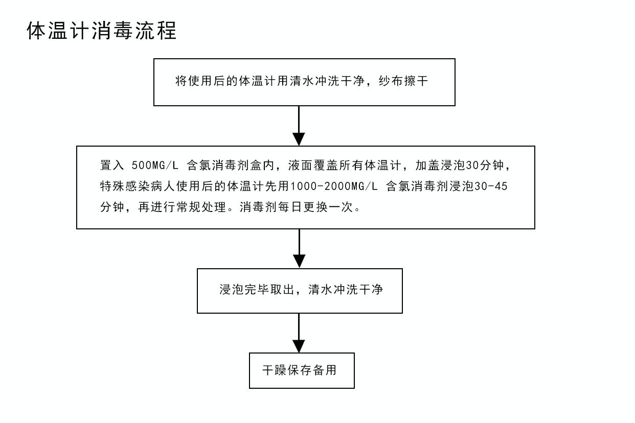 体温计消毒流程图（体温计消毒流程图片）