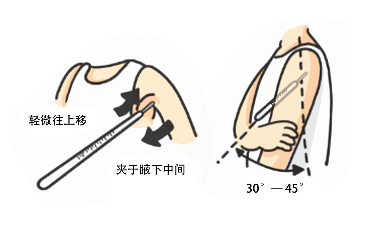 水银体温计怎么夹在腋下图片（水银体温计怎么夹在腋下图片视频）