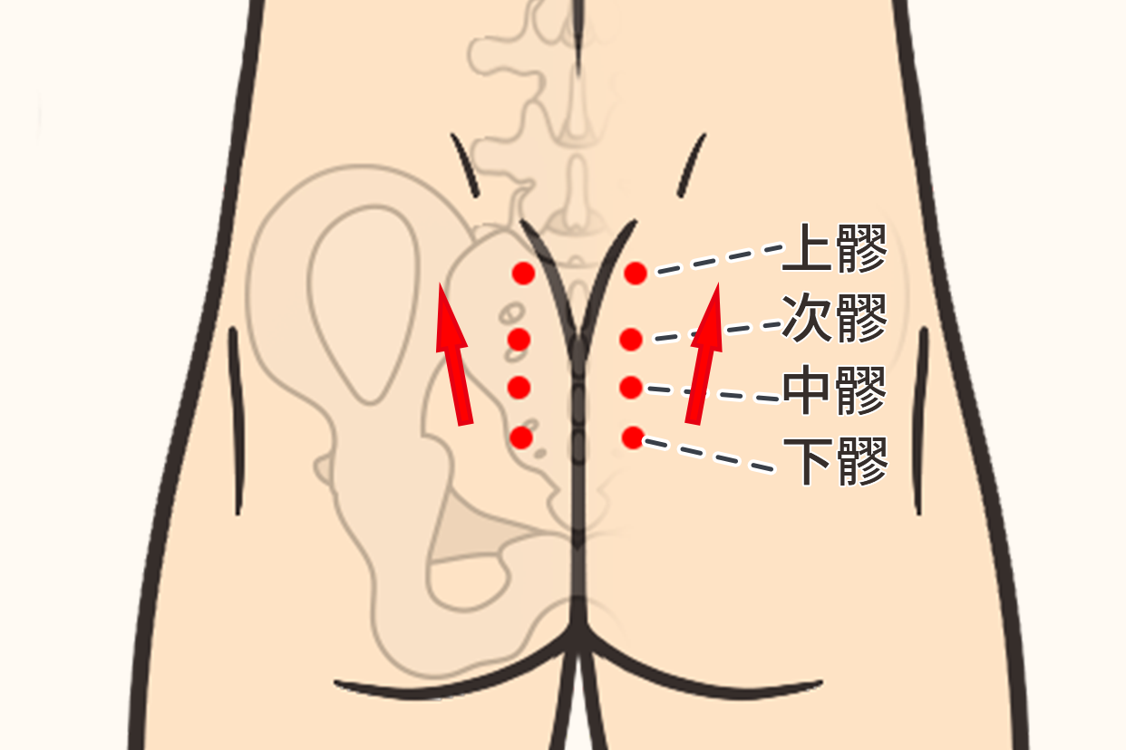 八髎刮痧的方法图解（刮痧刮八髎有什么好）