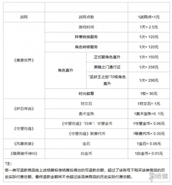 暴雪游戏怎么退款 网易暴雪游戏怎么退款