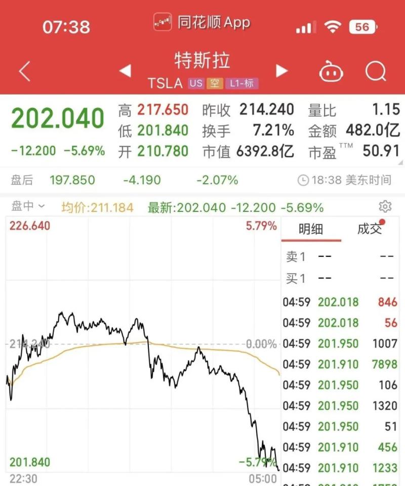 36万辆！美国大举召回特斯拉，市值一夜蒸发2600亿