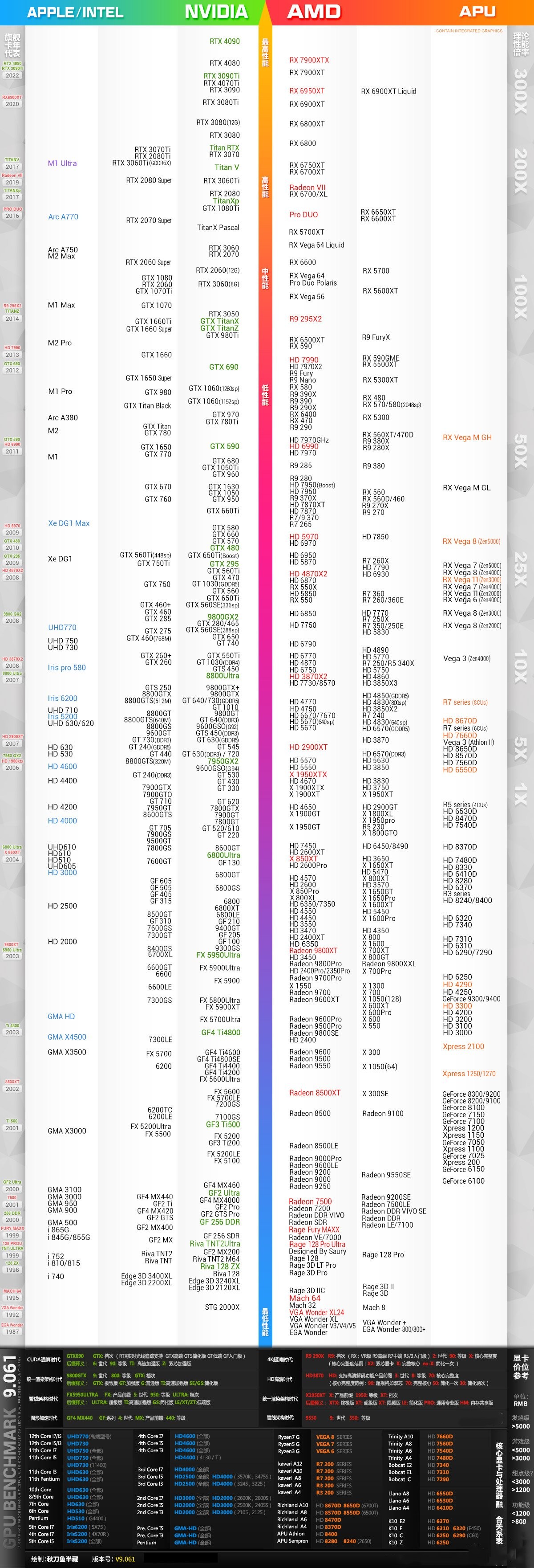 显卡天梯图2023年3月最新（显卡天梯图20213月）