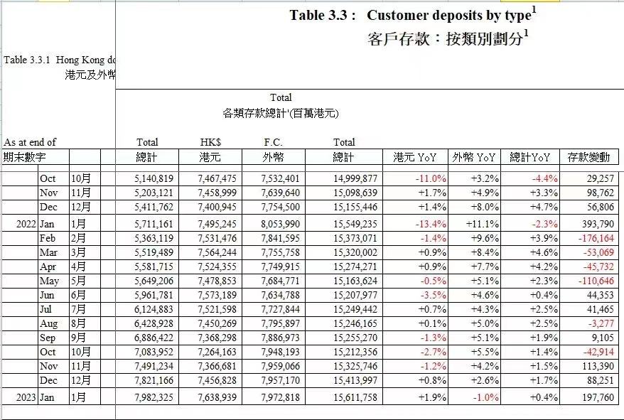 欧美千亿储蓄涌入香港 欧美千亿储蓄涌入香港了吗