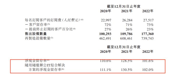 易点云通过港交所聆讯，净利润1亿3520万