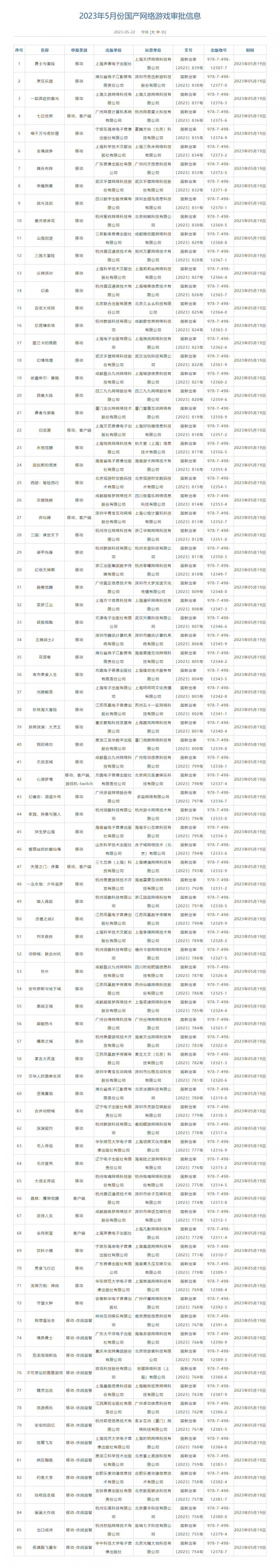 5月游戏版号公布（20215月游戏版号）