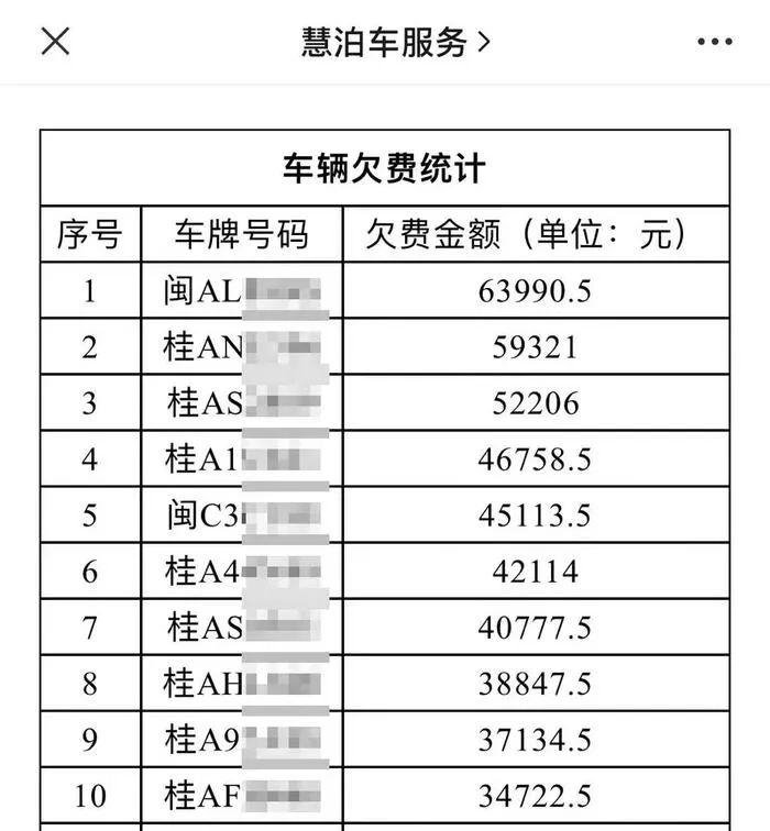 南宁市长鞠躬道歉，慧泊天价停车收费事件还有疑问待解