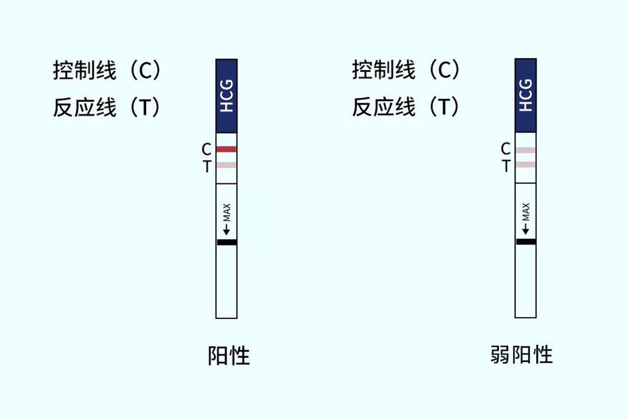 怀孕不太明显的测试条图片（测怀孕不是很明显）