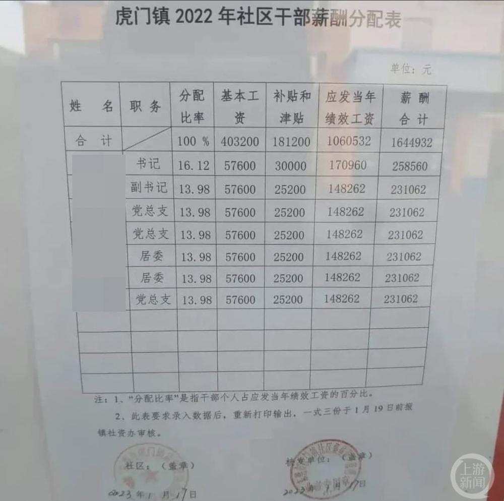 平均月薪2万元（平均月薪2万元到手多少）