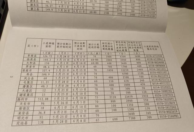 烂场雨致麦收撞期，一台到河南收割机被安徽村民热情友好留下就地作业   