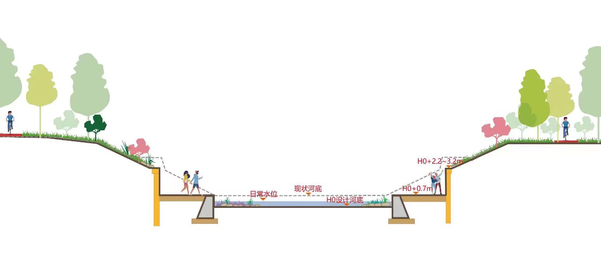   网传郑州花费34亿给河道干挂大理石砖，官方通报