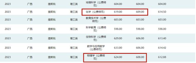 高考15次 今年超一本线119分被退档 唐尚珺：没填补录，准备回家