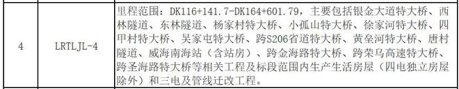 中建八局一公司回应“莱荣高铁”事件：最终一切以调查结果为准 