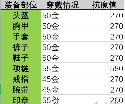 晶核抗魔屏障任务怎么完成 晶核是谁的突破材料