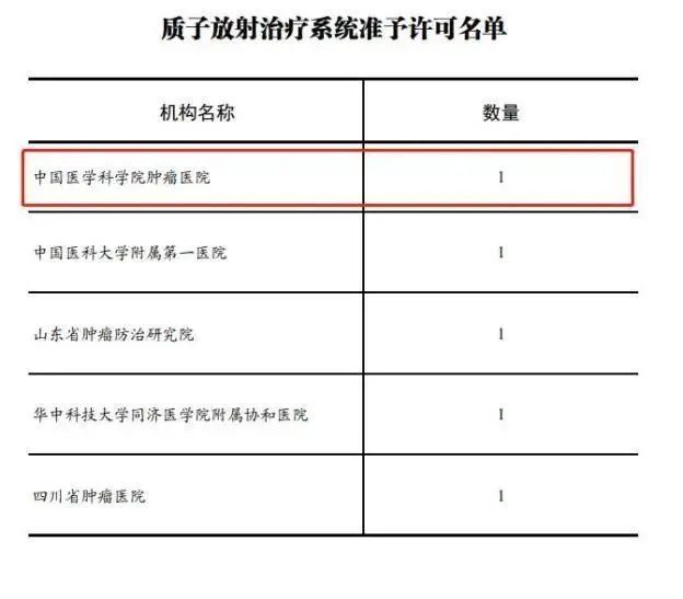 总投资超90亿元肿瘤医院突然申请注销，院名中“河北”二字已不见踪影