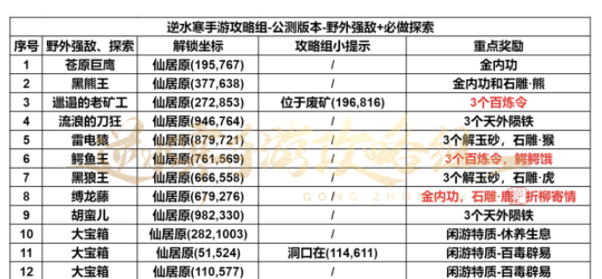 逆水寒仙居原探索怎么玩