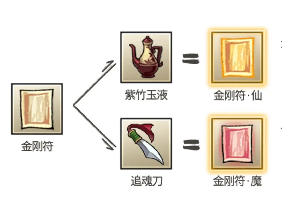 九重试炼金刚符怎么合成 九重试炼金刚符怎么合成超武