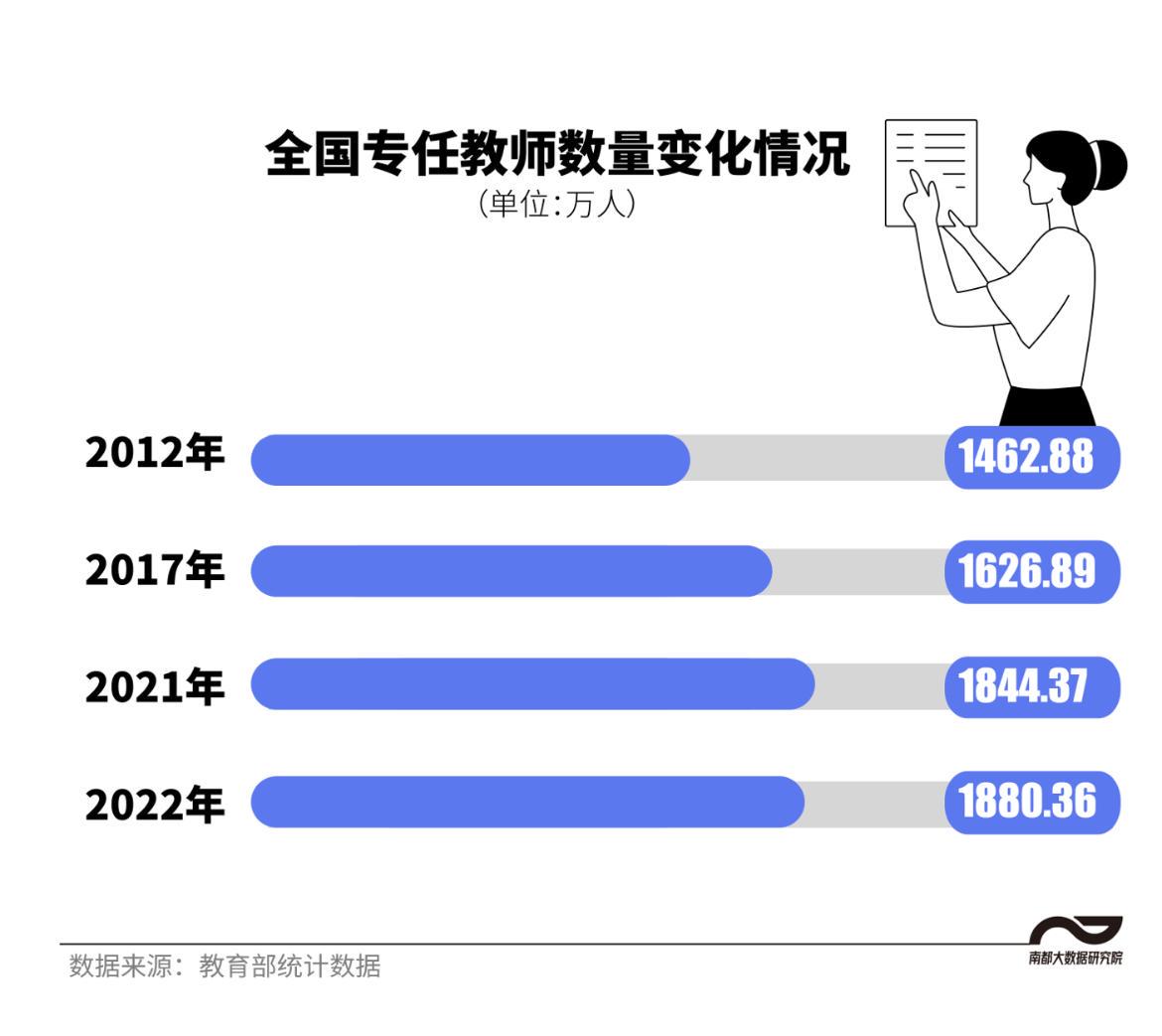 中国教师画像:人数超1880万 中国教师图片