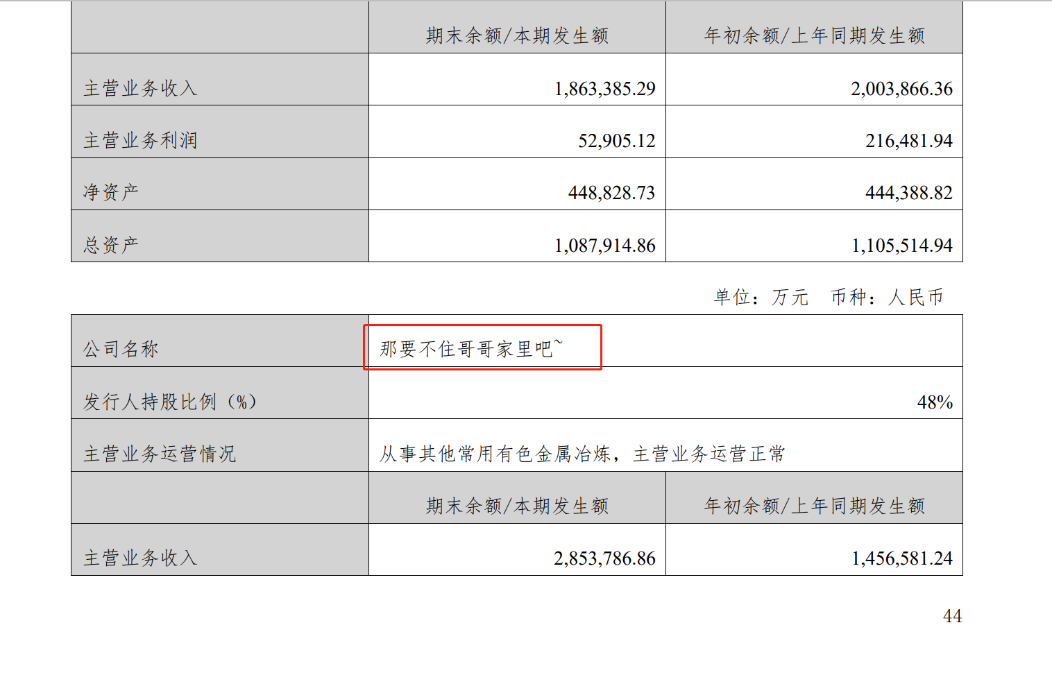 金融圈看呆！世界500强企业发报告，子公司名字写成“那要不住哥哥家里吧”……