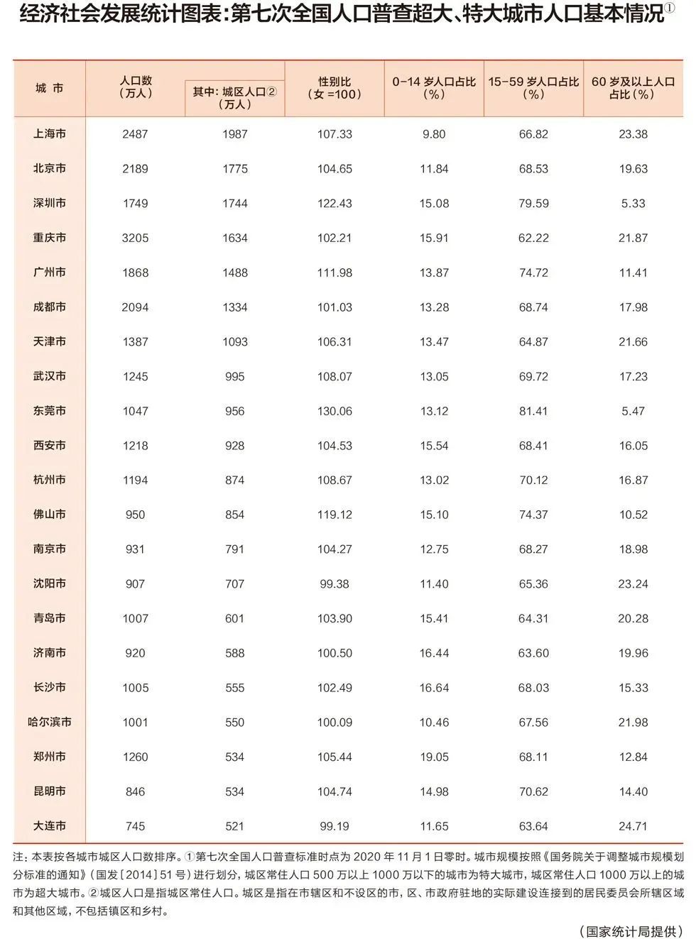 “最牛地级市”跻身特大城市！去年GDP排名全国第六，地铁可直达上海