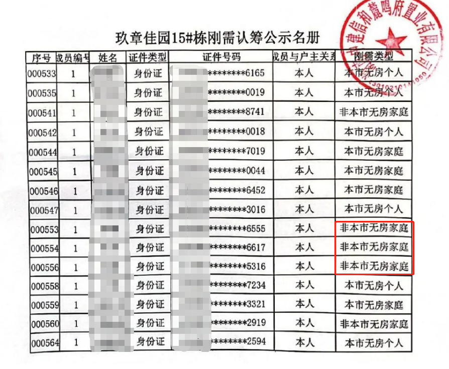 长沙放开限购24小时，记者实探：有人深夜赶交定金，有楼盘门口停车位爆满