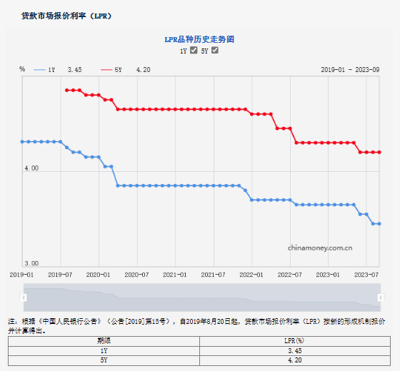 存量房贷利率今下调（自3月1日起,重新调整存量房贷利率）