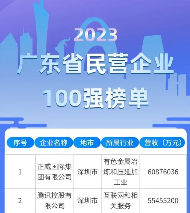 没按时给钱，“广东第一民企”创始人被限制高消费，公司年营收超7000亿元