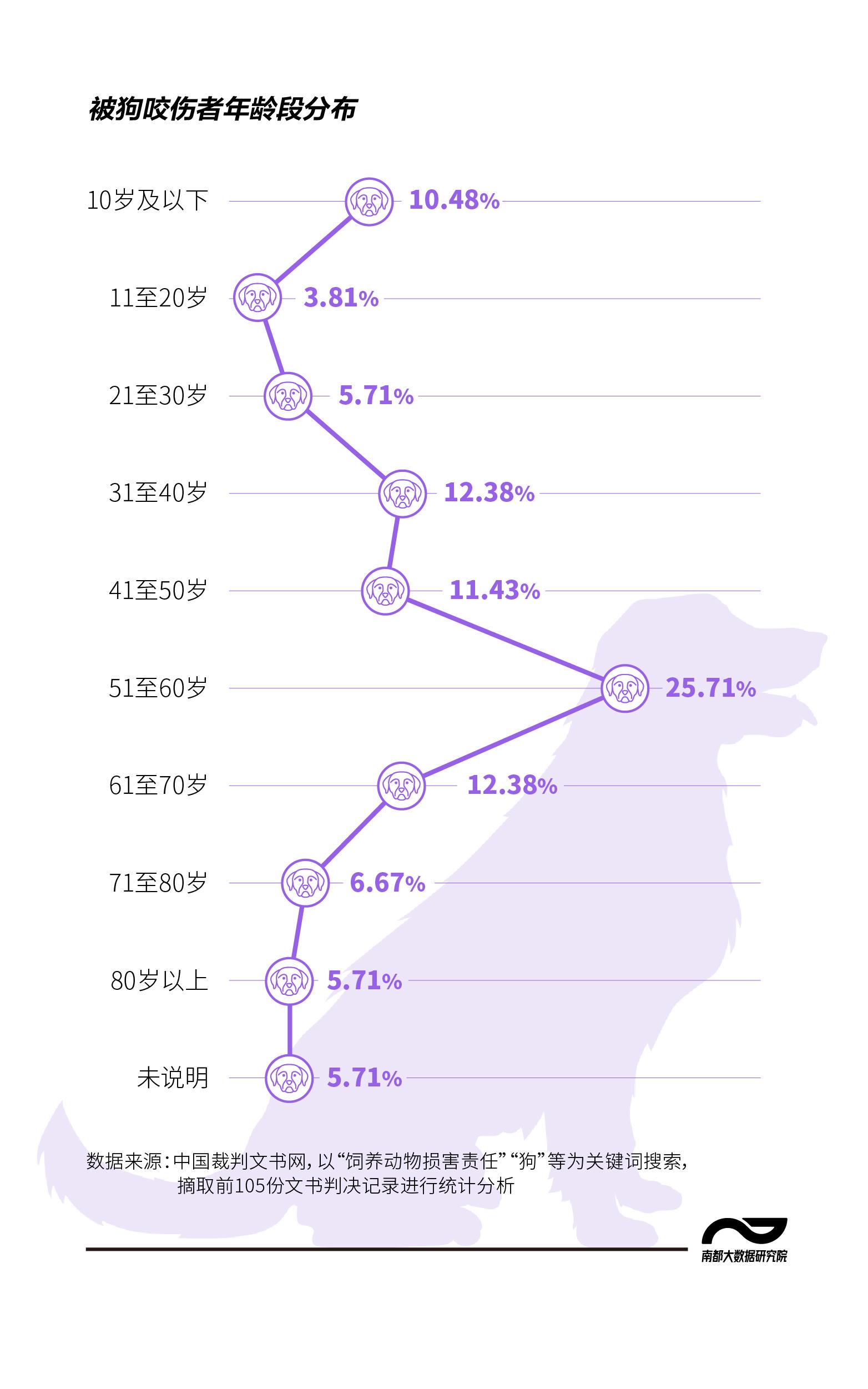 养狗伤人入刑 养狗伤人入刑多久