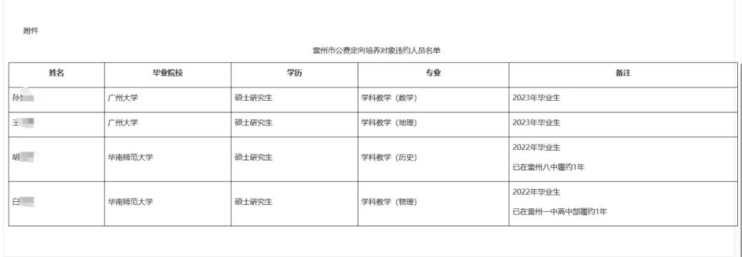 公费师范生违约，为何被通报 公费师范生如果毁约了有什么后果