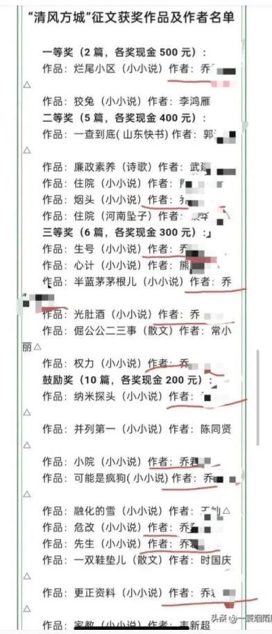 有奖征文20余篇作品获奖，主编一人独占12篇，霸气侧漏有无猫腻？