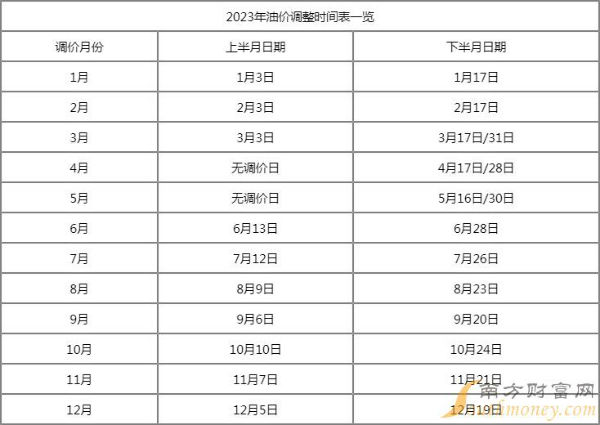 下一轮油价调整时间（下一轮油价调整时间及价格趋势）