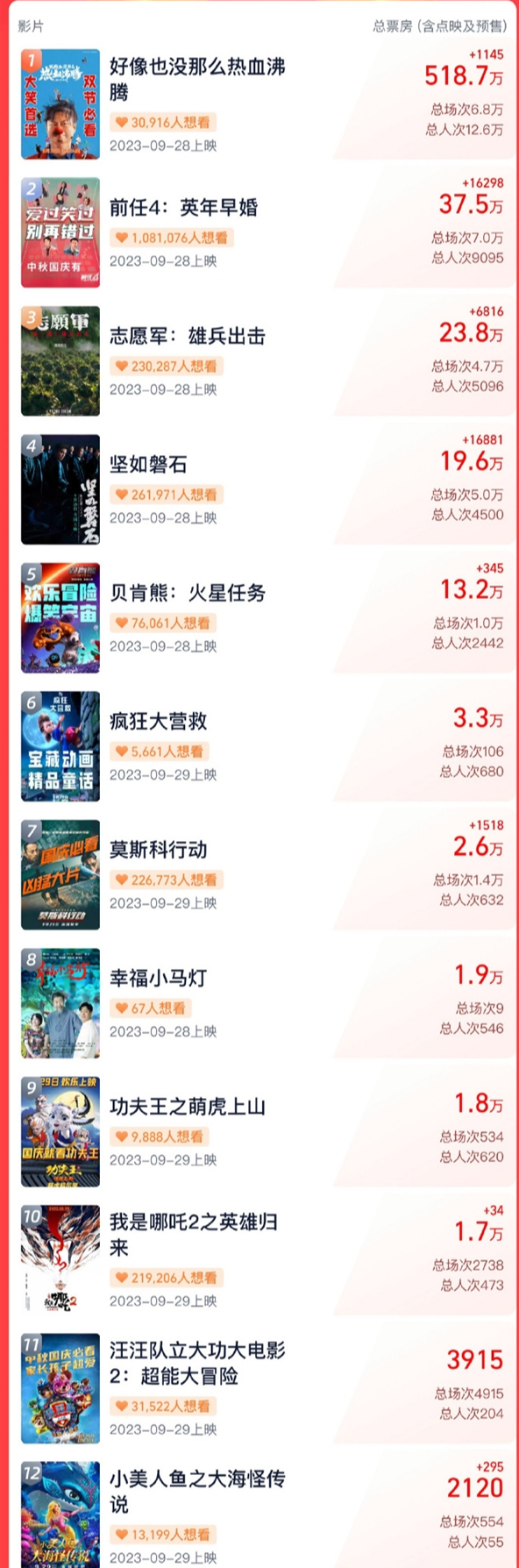 2023中秋国庆档电影定档：12部电影 2020中秋国庆上映电影