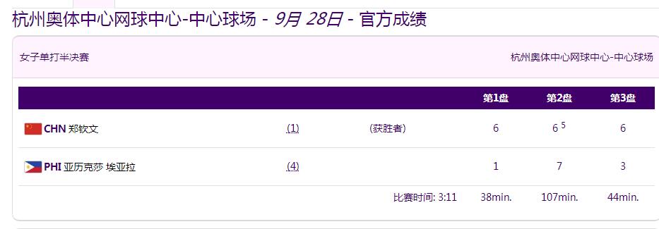 杭州亚运会网球男女单打决赛赛程（杭州亚运会比赛）