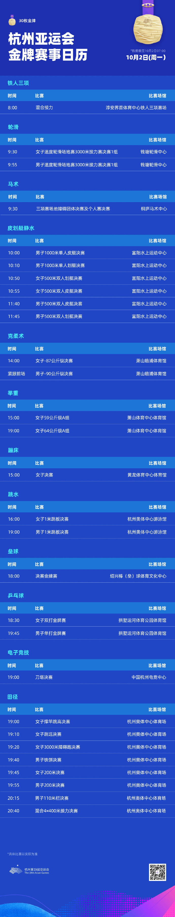 10月2日今天亚运会比赛项目时间表 2022年9月10日亚运会