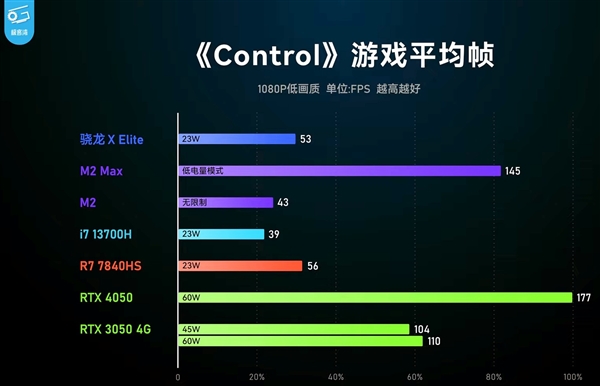 骁龙X 骁龙x75基带