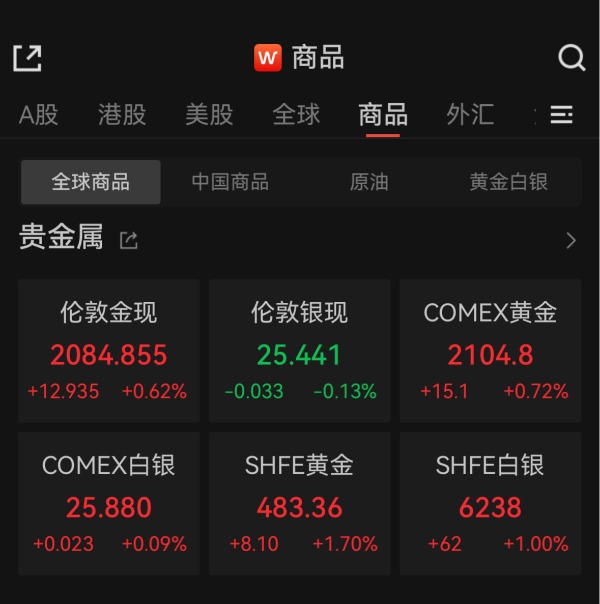 今天国际金价最新行情趋势 今天国际金价最新行情趋势图表