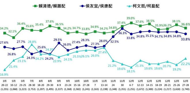 赖清德在辩论会上声称“台湾主权独立”，国台办：宣扬“台独”谬论，充斥对抗思维