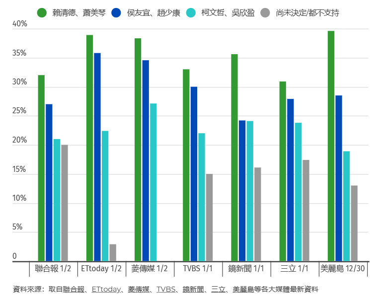 岛内民调“盖牌”，2024这局谁赢