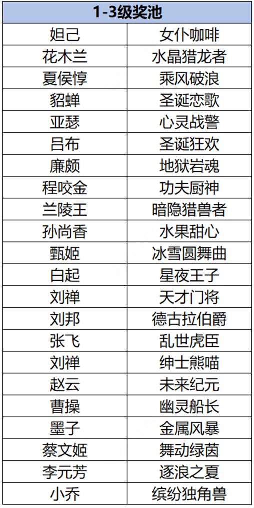 王者荣耀云梦耀时皮肤哪个好（王者荣耀云梦耀时皮肤哪个好一点）