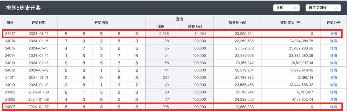 体彩开出55555背后：十天前奖池曾被清空，并开出888