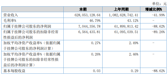 钻石卖成“白菜价”，买家开口就要10克拉！培育钻如何才能“恒久远”？