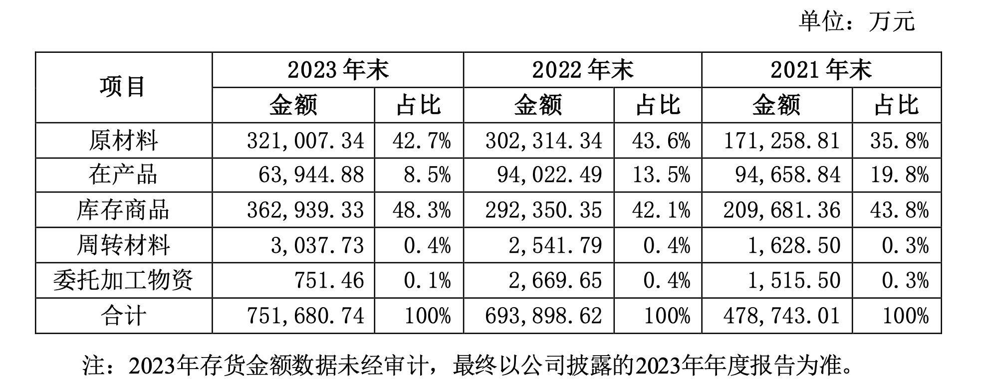 被责令改正，去年预亏超9亿！海普瑞回应遭“天价”电诈进展