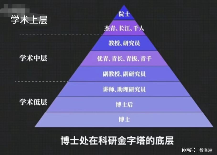 “杰青”称号能收回 评上杰青有什么好处