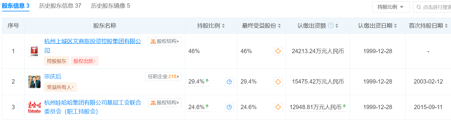 宗庆后留下的29.4%娃哈哈股份，能否让宗馥莉顺利接班？