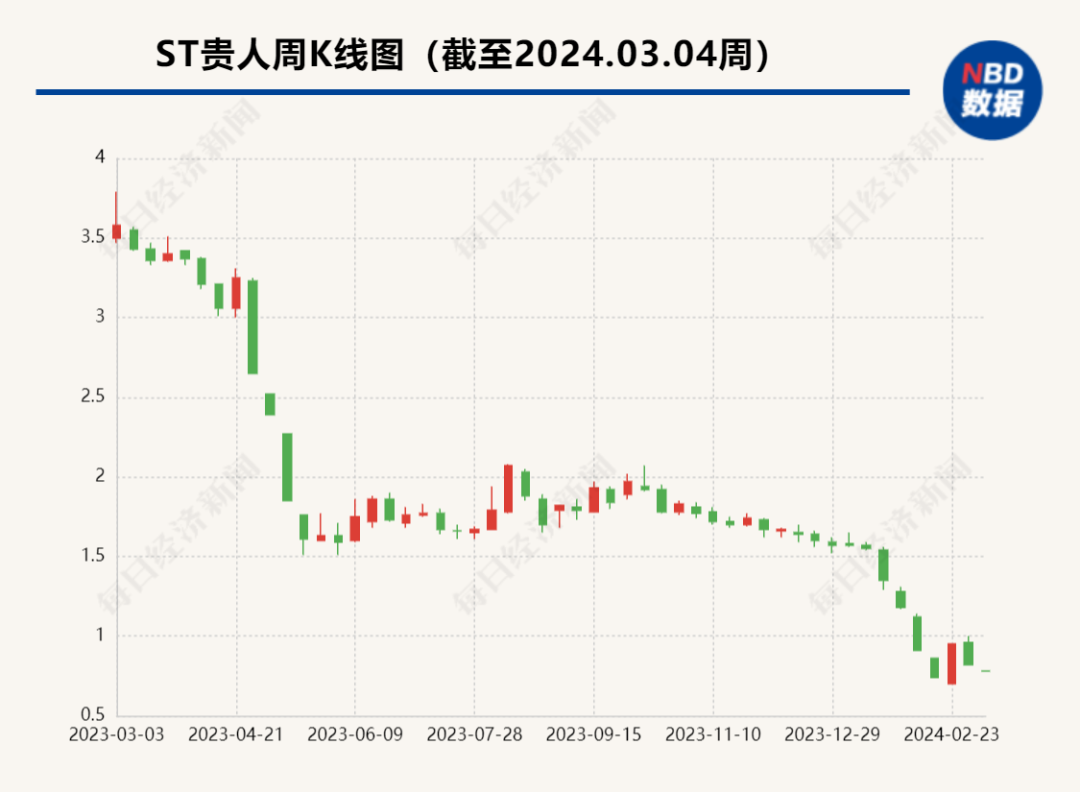 知名国货品牌锁定退市，董事长已被立案调查！创始人曾是泉州首富，身家曾达190亿