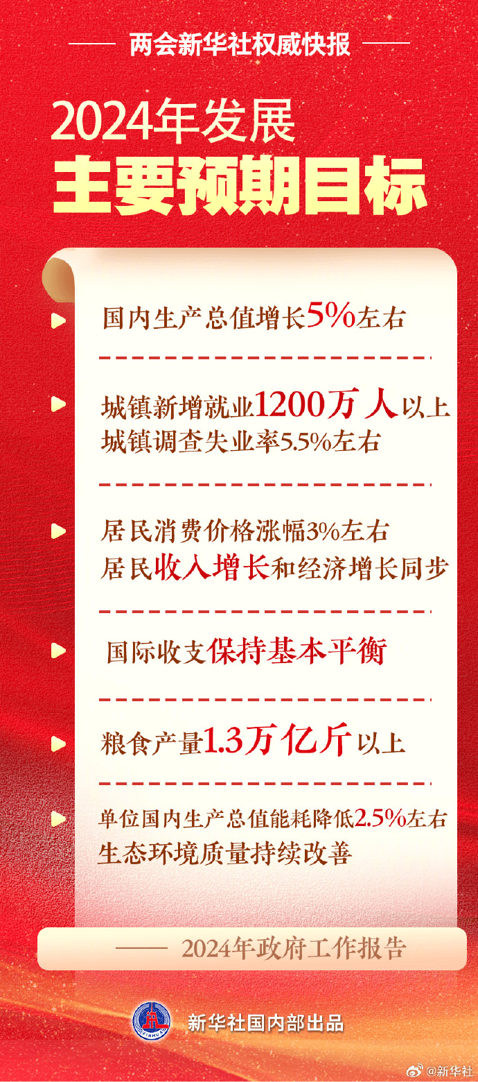 2024年GDP增长预期目标为5%左右